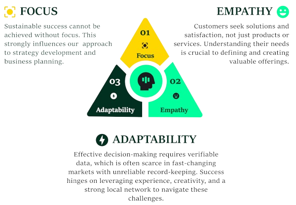 Our Philosophy Representation